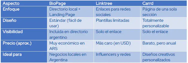 comparativa de planes